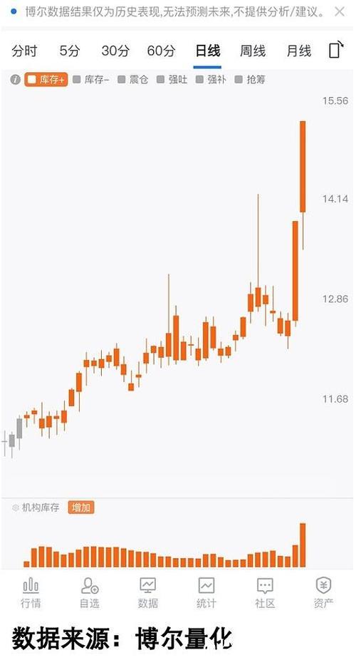 A股十年巨变：从“规模扩张”迈向“质量优先”