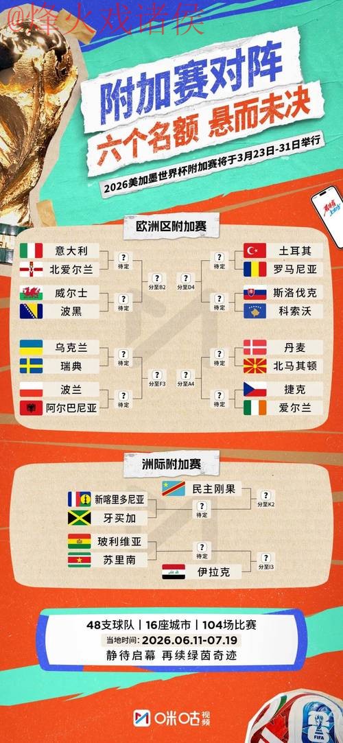 2026世界杯外围赛热门推荐分析