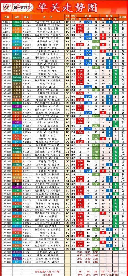 世界杯投注排行：全球玩家热衷的赛事赌注趋势分析
