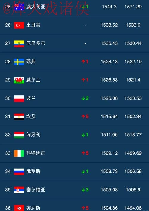 全面解析世界杯滚球排行入口地址及最佳选择